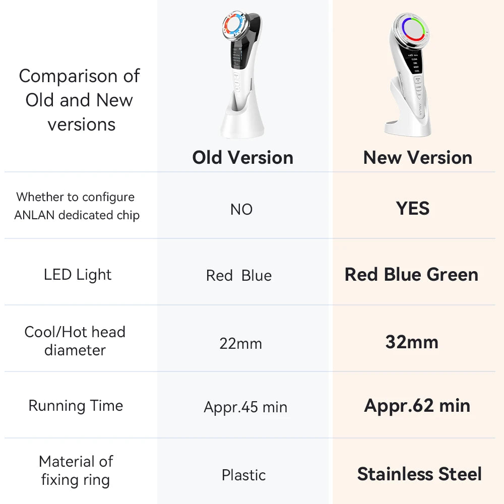 Microcurrent  Facial Massager