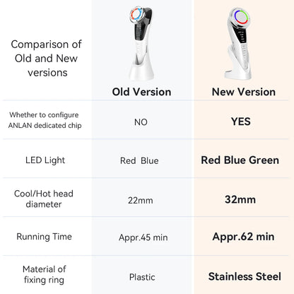 Microcurrent  Facial Massager