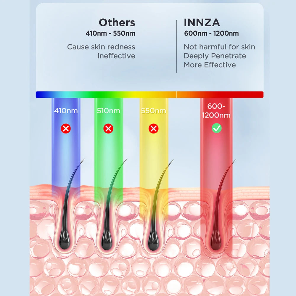 IPL Hair Removal with Ice Cooling Care Function