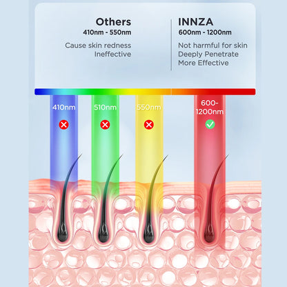 IPL Hair Removal with Ice Cooling Care Function